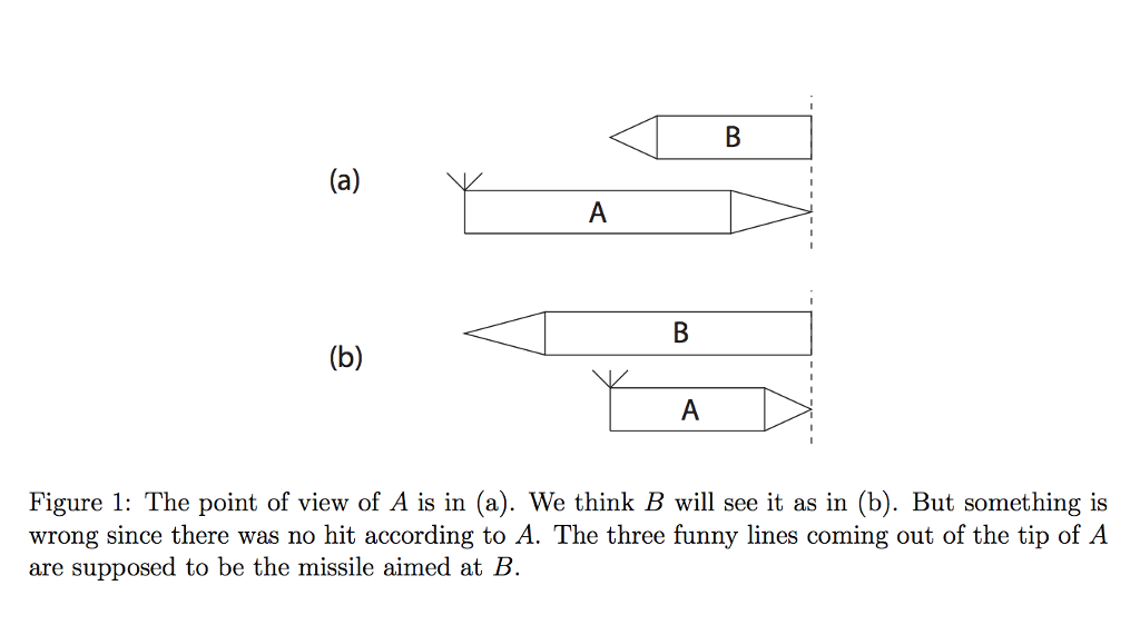 Solved (60 Marks) Consider Two Rockets A And B Of Rest | Chegg.com