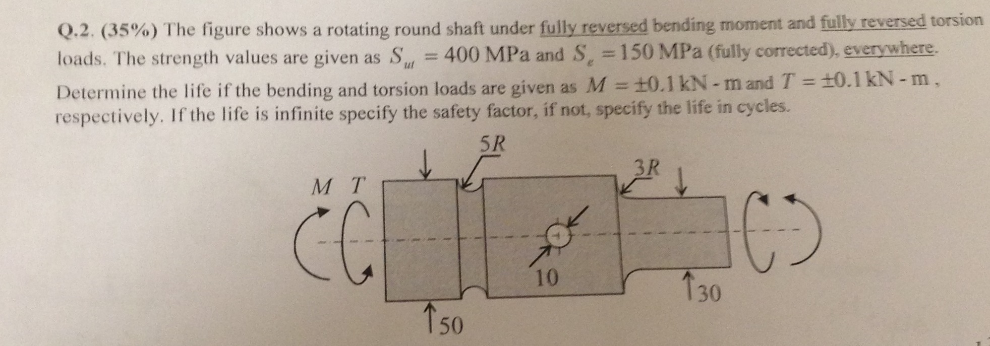 Solved The figure shows a rotating round shaft under fully