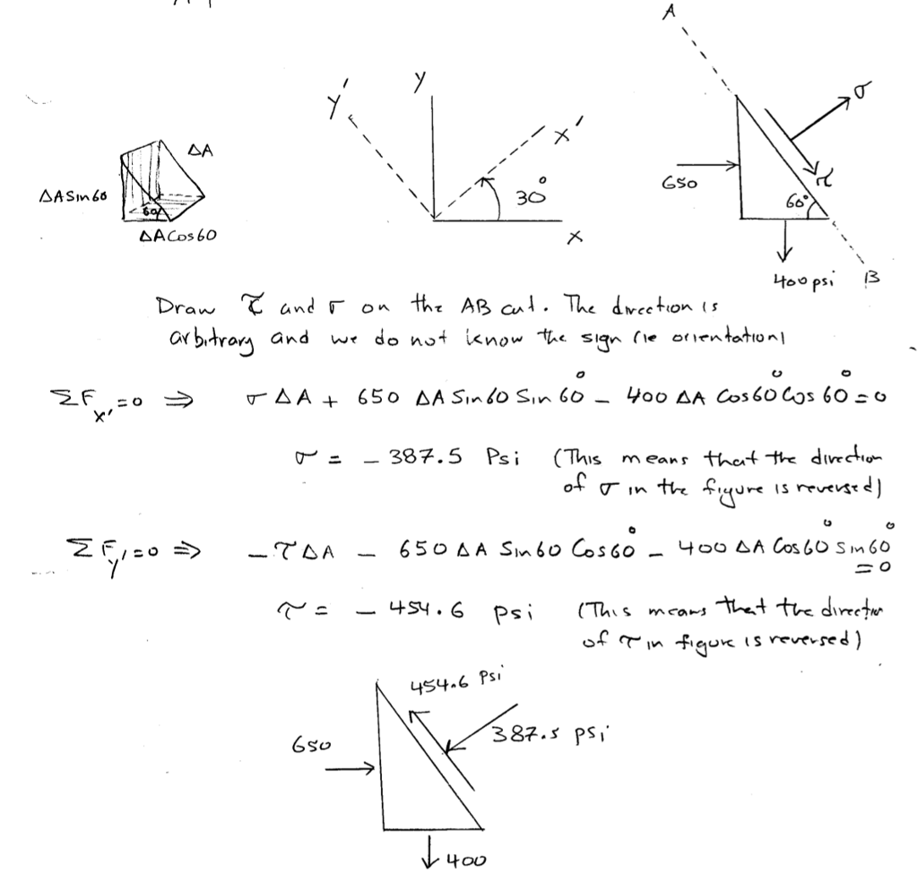 Solved Stress Analysis Question: The question and the | Chegg.com