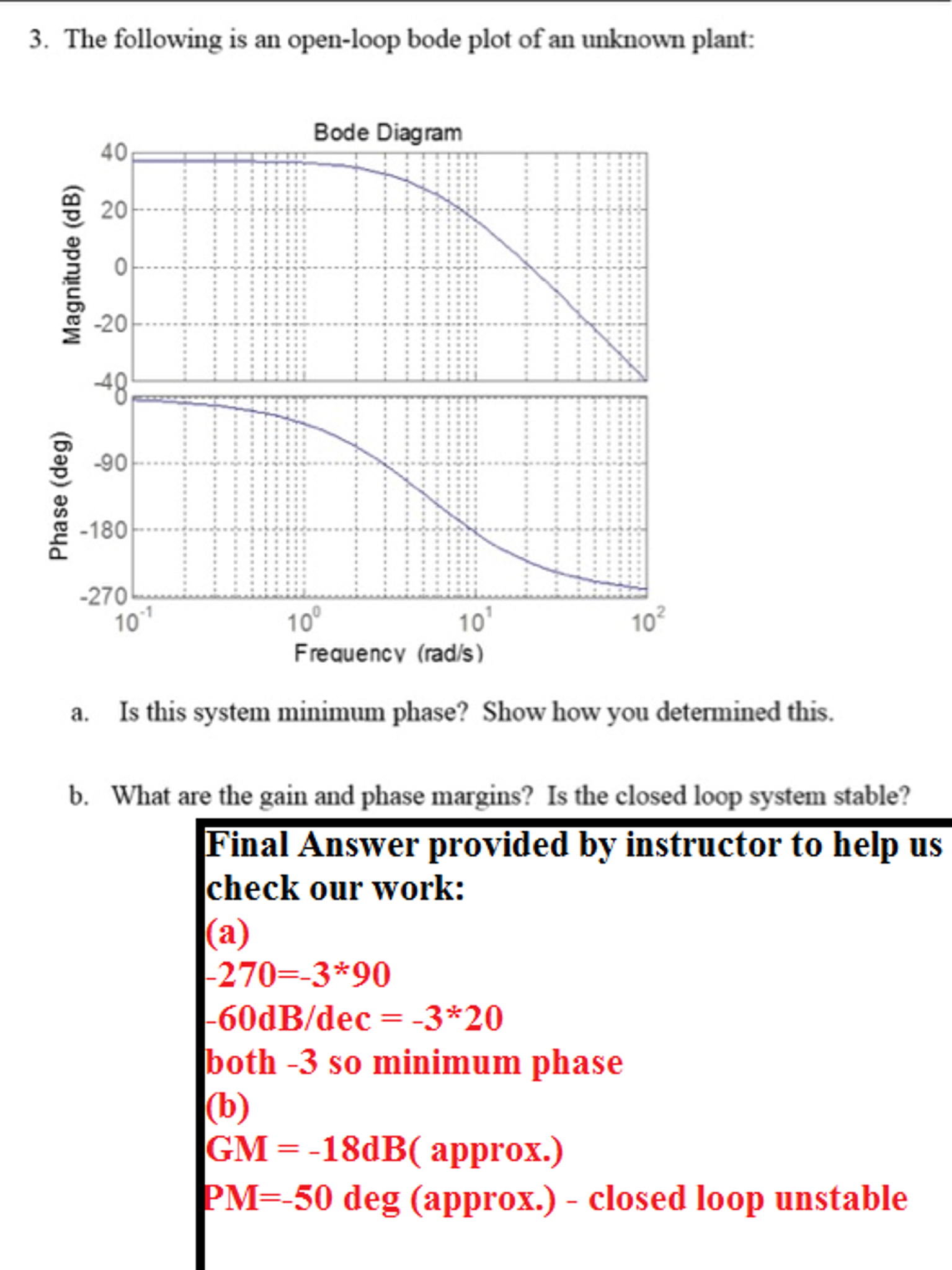 multisim gain bode plot