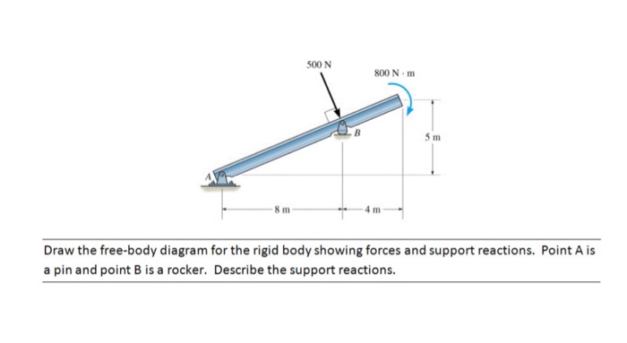 Solved Draw the free-body diagram for the rigid body showing | Chegg.com