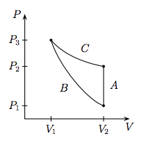 Solved The PV diagram on the right shows a cycle for an | Chegg.com