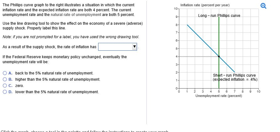 solved-the-phillips-curve-graph-to-the-right-illustrates-a-chegg