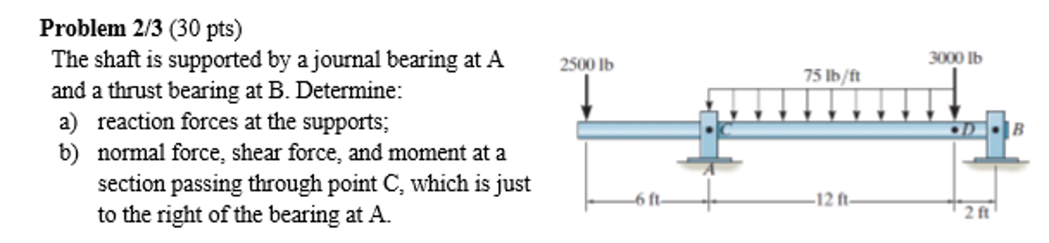 Solved The shaft is supported by a journal bearing at A and | Chegg.com