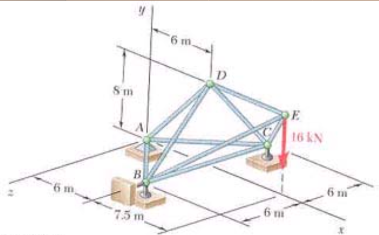 Solved The space frame shown in the diagram below is | Chegg.com