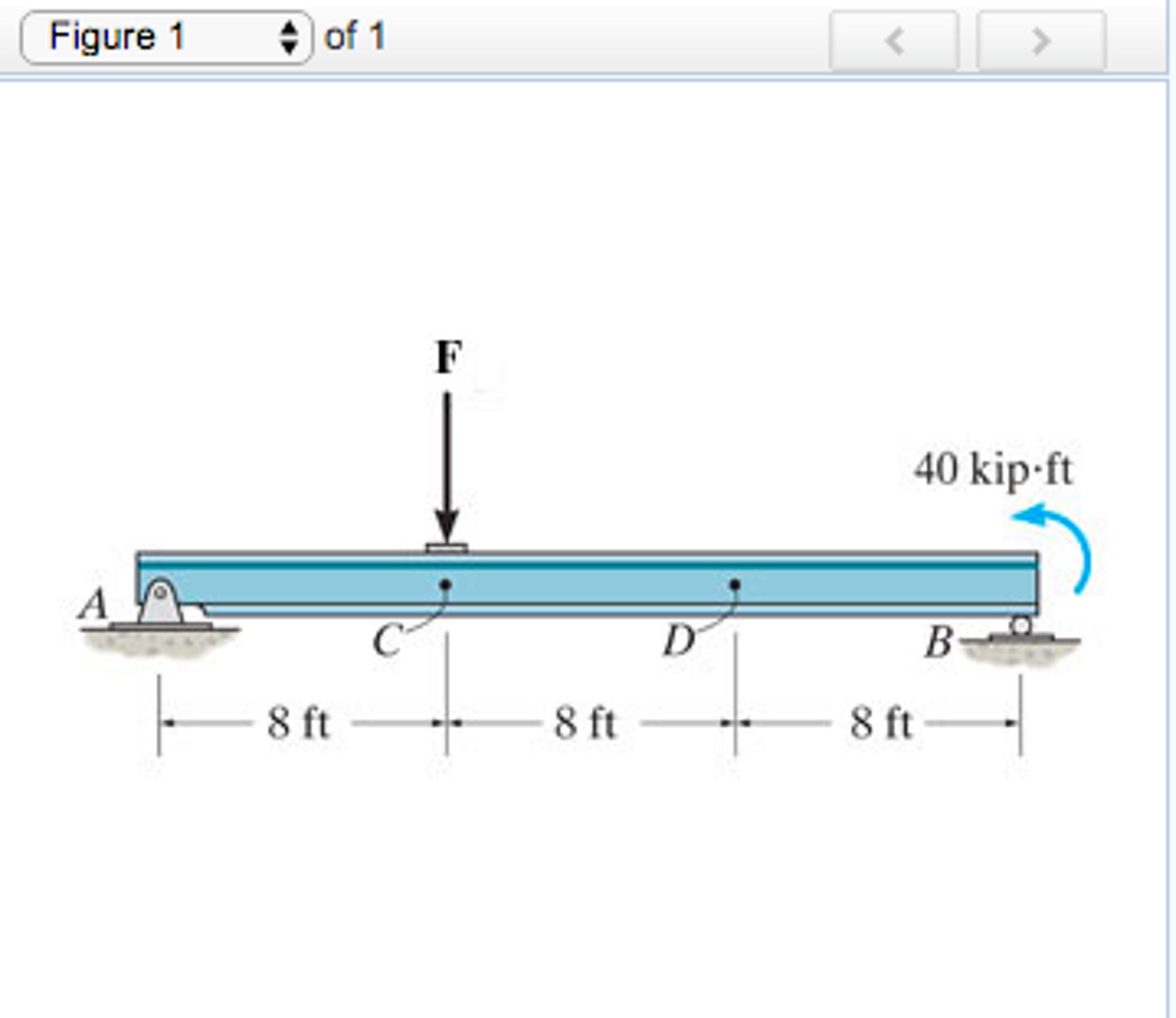 Solved Assume the support at B is a roller. Point C is | Chegg.com