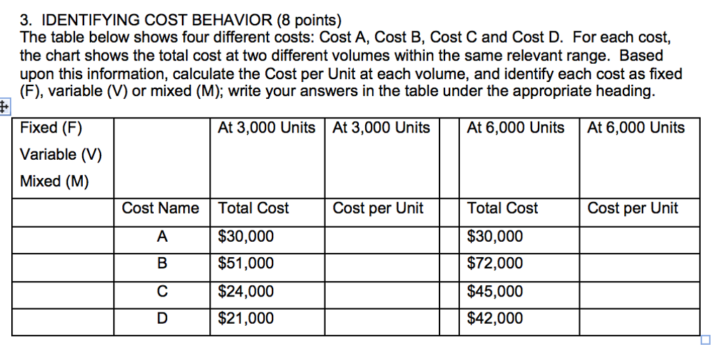 solved-the-table-below-shows-four-different-costs-cost-a-chegg