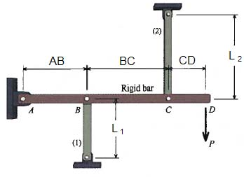 Solved The Rigid Bar Abcd Is Supported By Two Rods As Shown. 