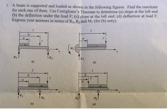 Solved A beam is supported and loaded as shown in the | Chegg.com