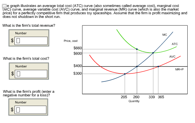 Solved Graph illustrates an average total cost (ATC) curve | Chegg.com