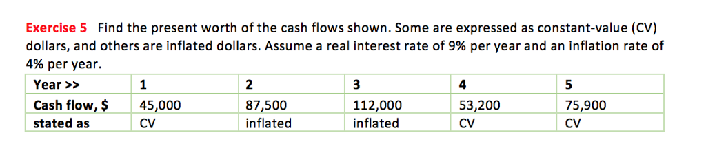 finding present value with cashflows ror as rate