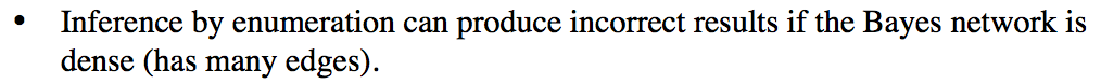 Solved Inference by enumeration can produce incorrect | Chegg.com
