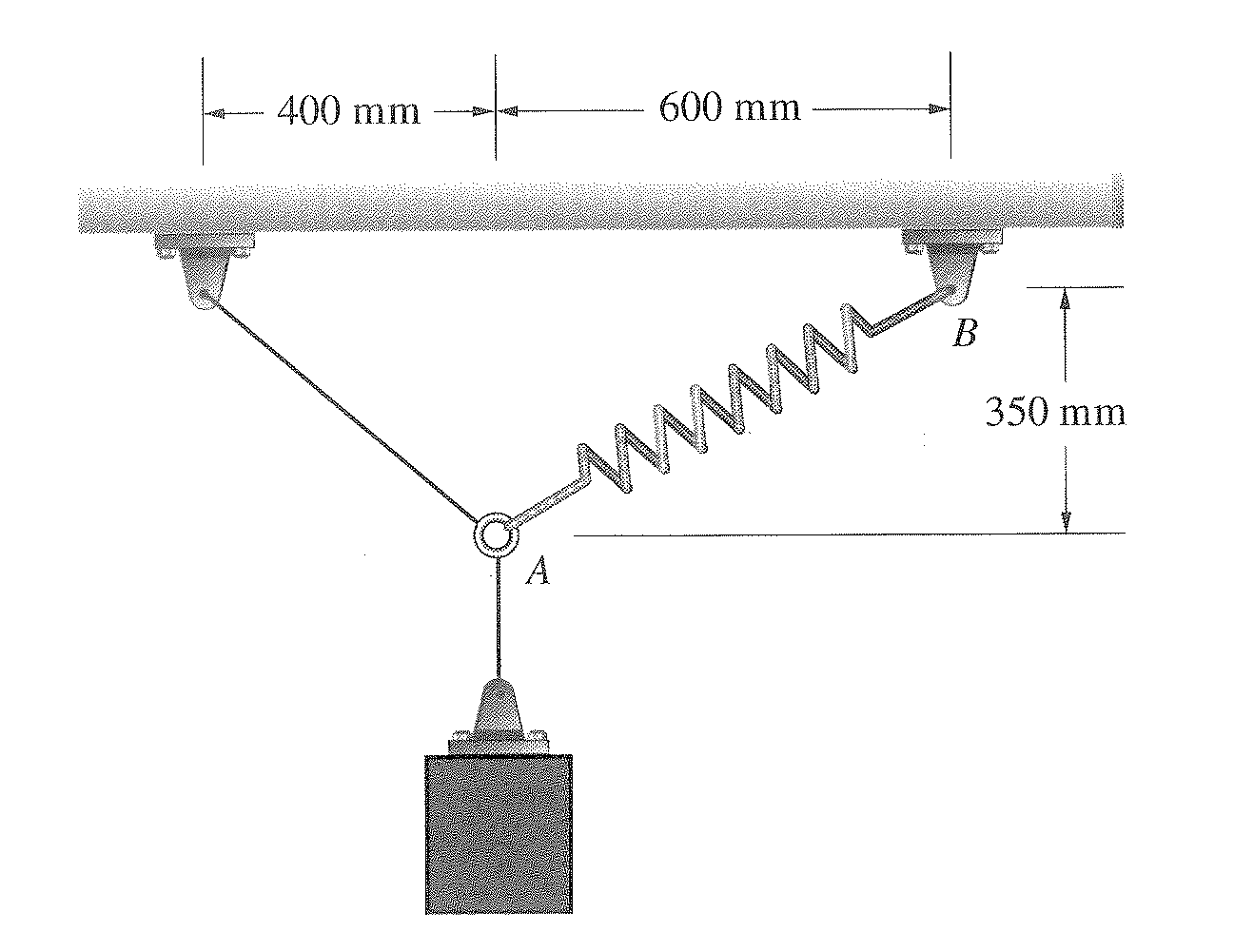 Solved (a) The unstretched length of the spring AB is 660 | Chegg.com