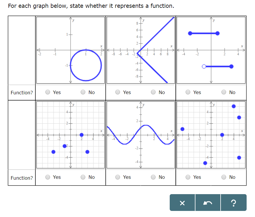 Solved For each graph below, state whether it represents a | Chegg.com