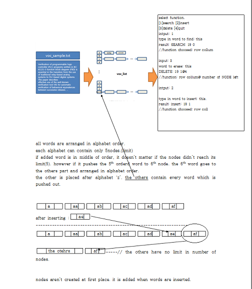 Solved im having trouble coding in c , english dictionary.