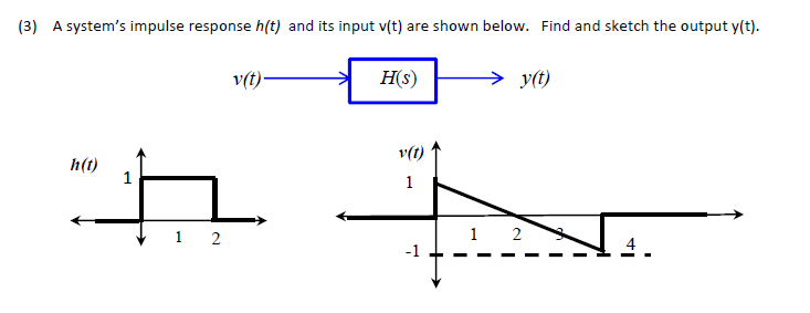 Solved A Systems Impulse Response H T And Its Input V T