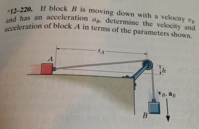 Solved Block B is moving down with a velocity vB and has an | Chegg.com