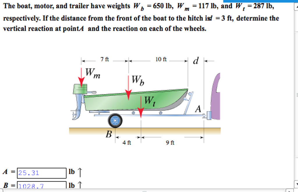 Solved The Boat, Motor, And Trailer Have Weights W_b = 650 | Chegg.com