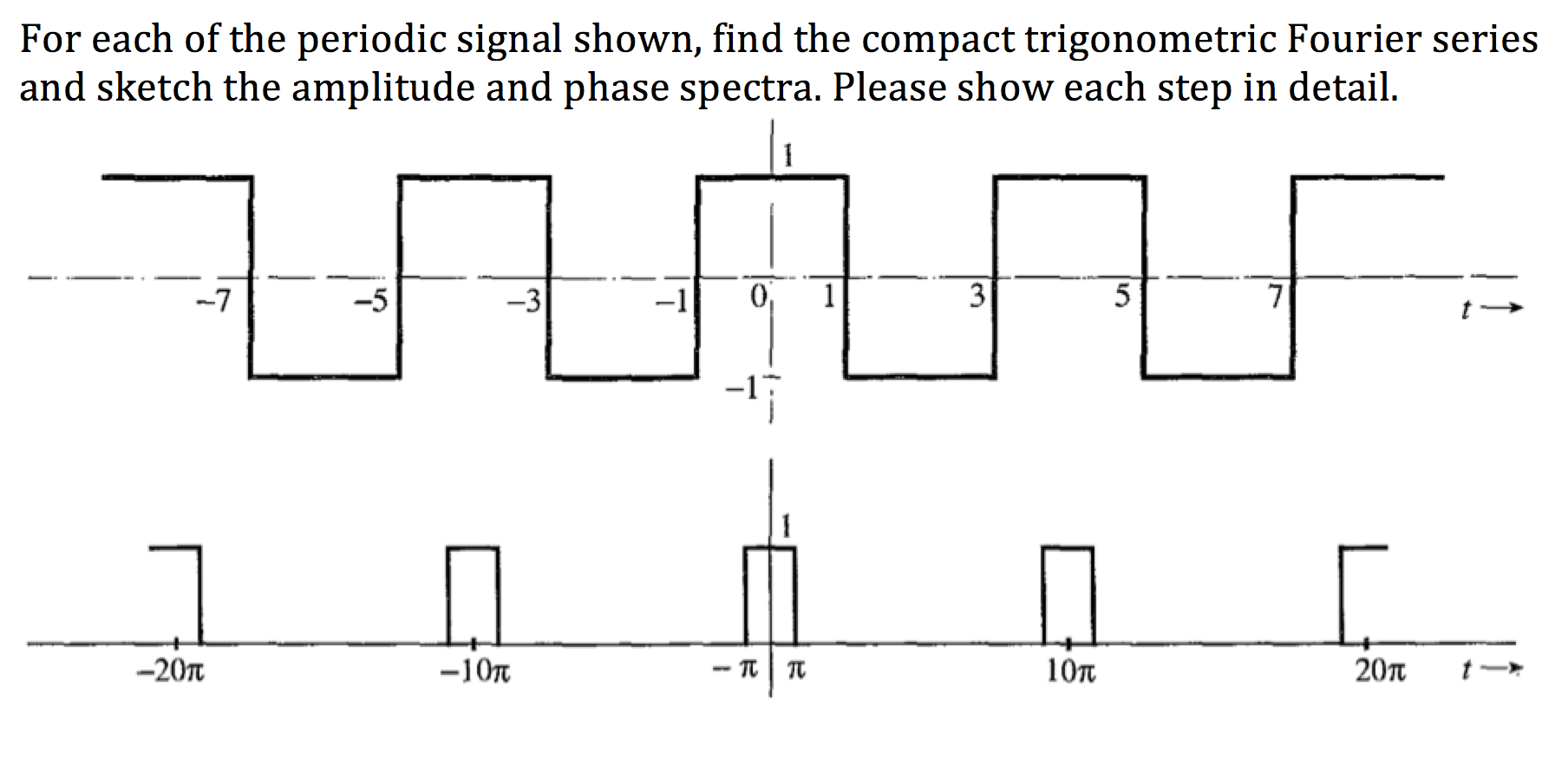 Solved For each of the periodic signal shown, find the | Chegg.com