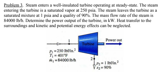 Solved Problem 3 Steam Enters A Well-insulated Turbine | Chegg.com