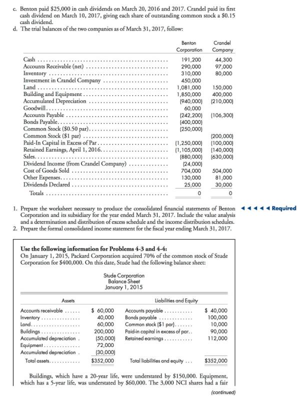 Solved On April 1, 2015, Benton Corporation purchased 80% | Chegg.com