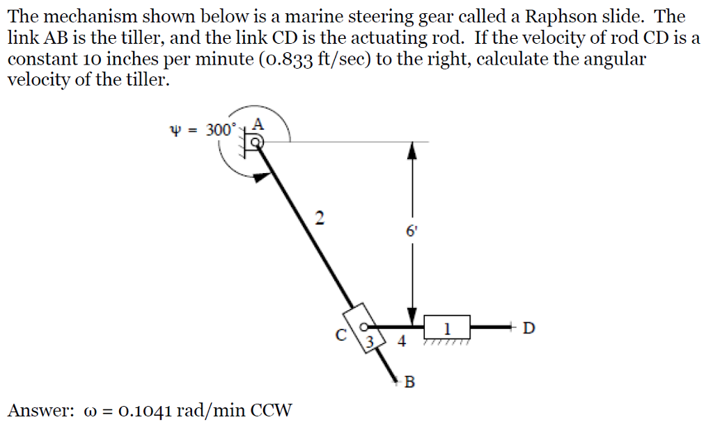 Solved The mechanism shown below is a marine steering gear