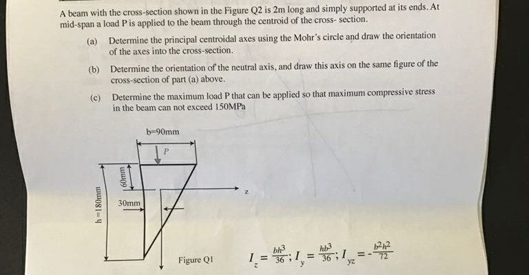 Solved A beam with the cross-section shown in the Figure Q2 | Chegg.com