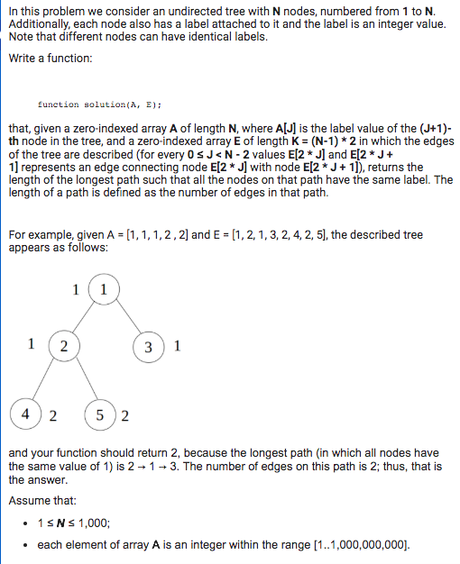 In this problem we consider an undirected tree with N | Chegg.com