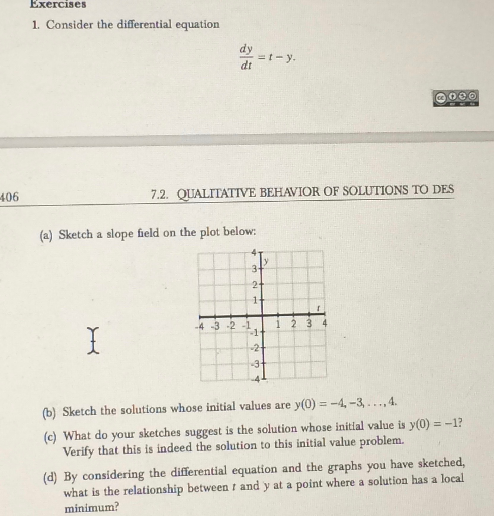 solved-consider-the-differential-equation-dy-dt-t-y-a-chegg