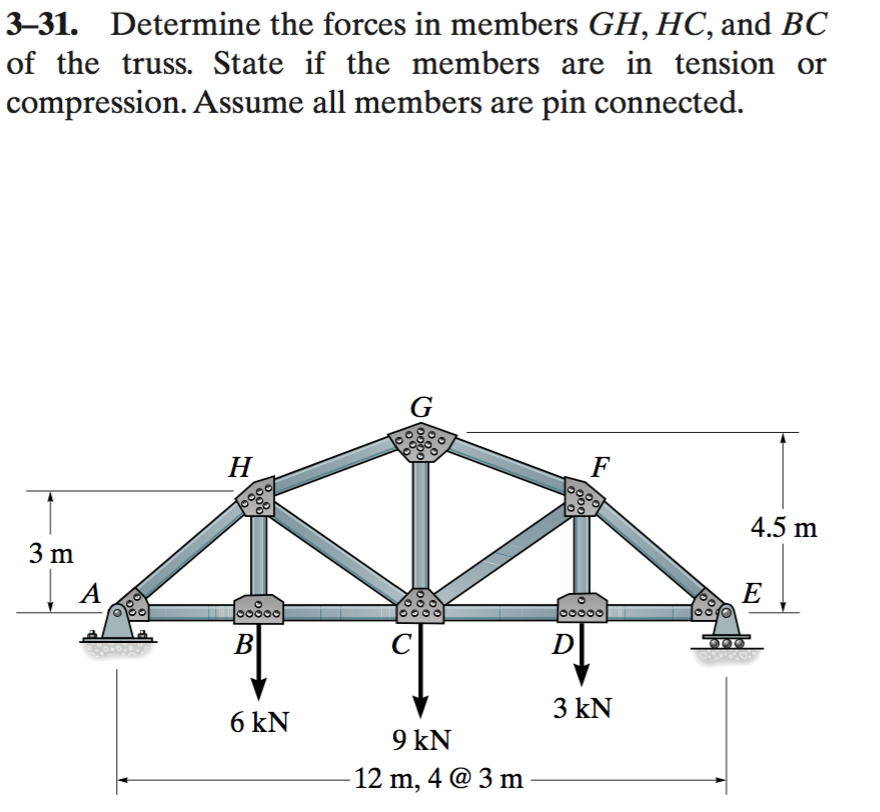 Solved 3 31 Determine The Forces In Members Gh Hc And Bc