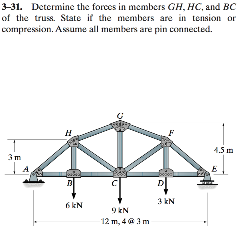 Solved 3-31. Determine The Forces In Members GH, HC, And BC | Chegg.com