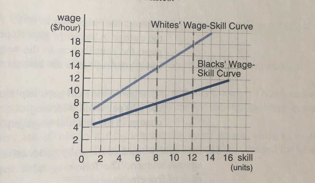 Solved The figure below displays the relationships between
