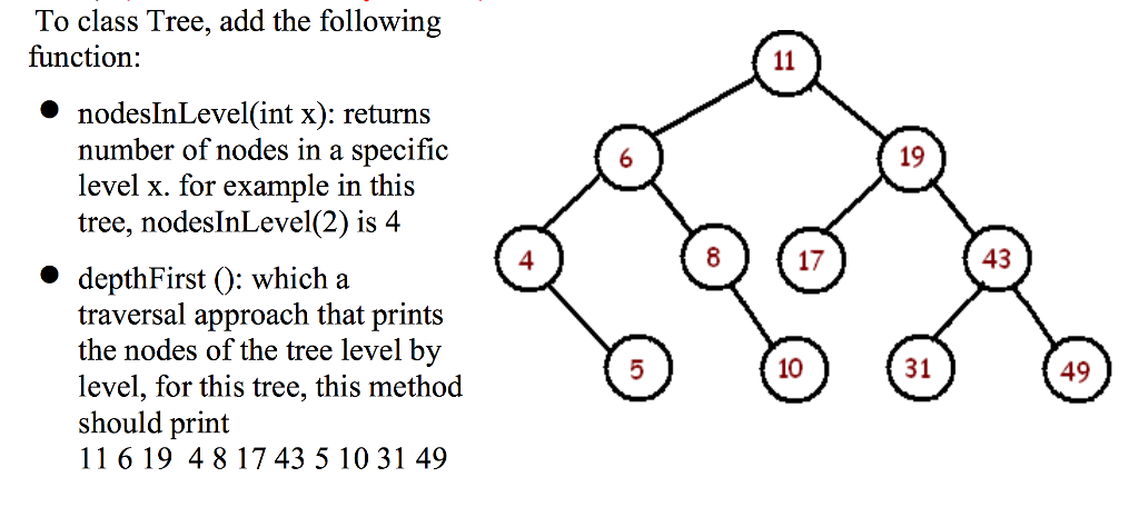 Solved To class Tree, add the following function: * | Chegg.com