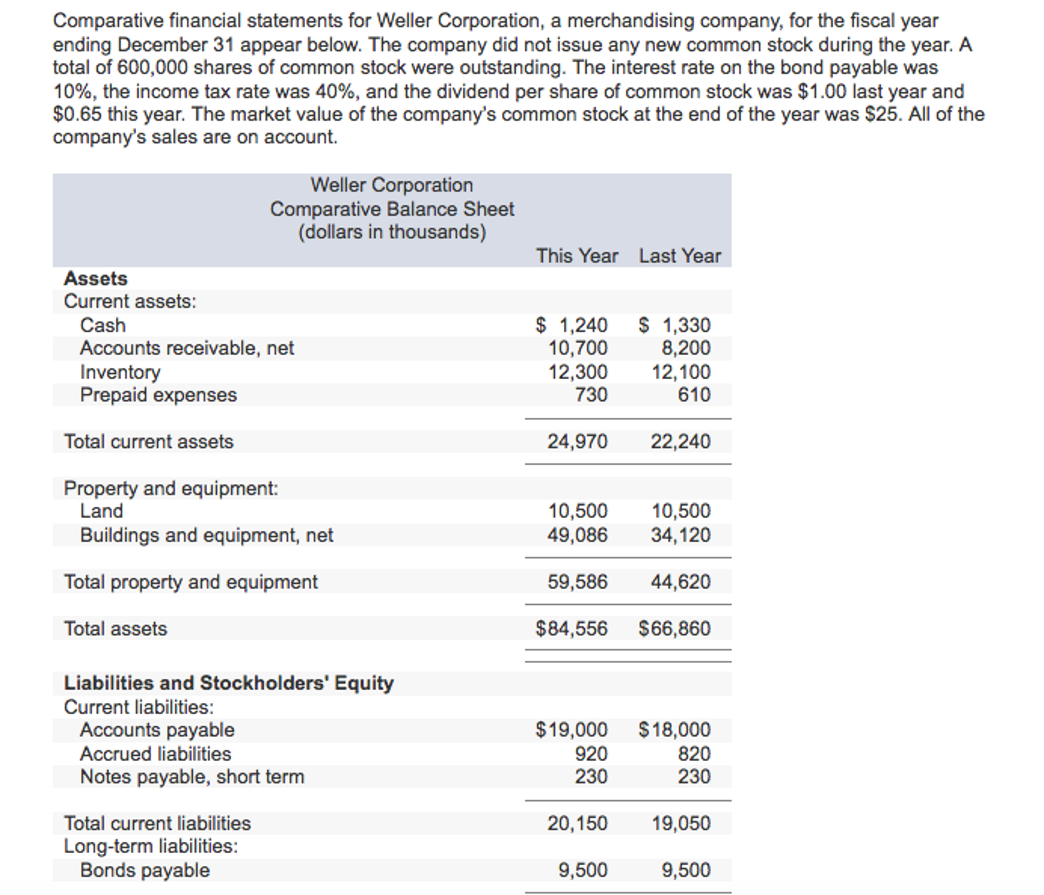 Solved Required: Compute the following financial data for | Chegg.com