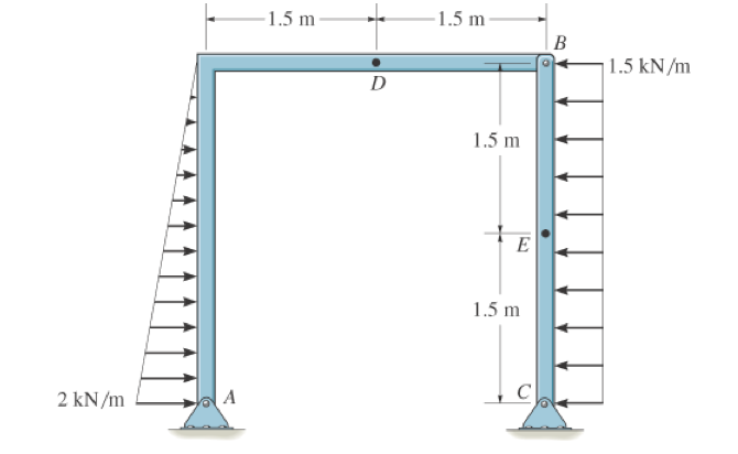 solved-1-5-m-1-5-m-1-5-kn-m-1-5-m-1-5-m-chegg