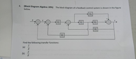 Solved 4, (Block Diagram Algebra: 20%) below The bloc k | Chegg.com