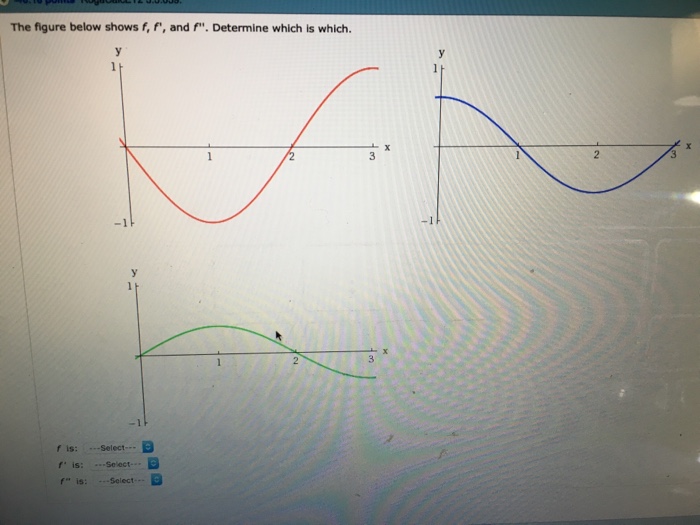 Solved The Figure Below Shows F F And F Determine Which 1504