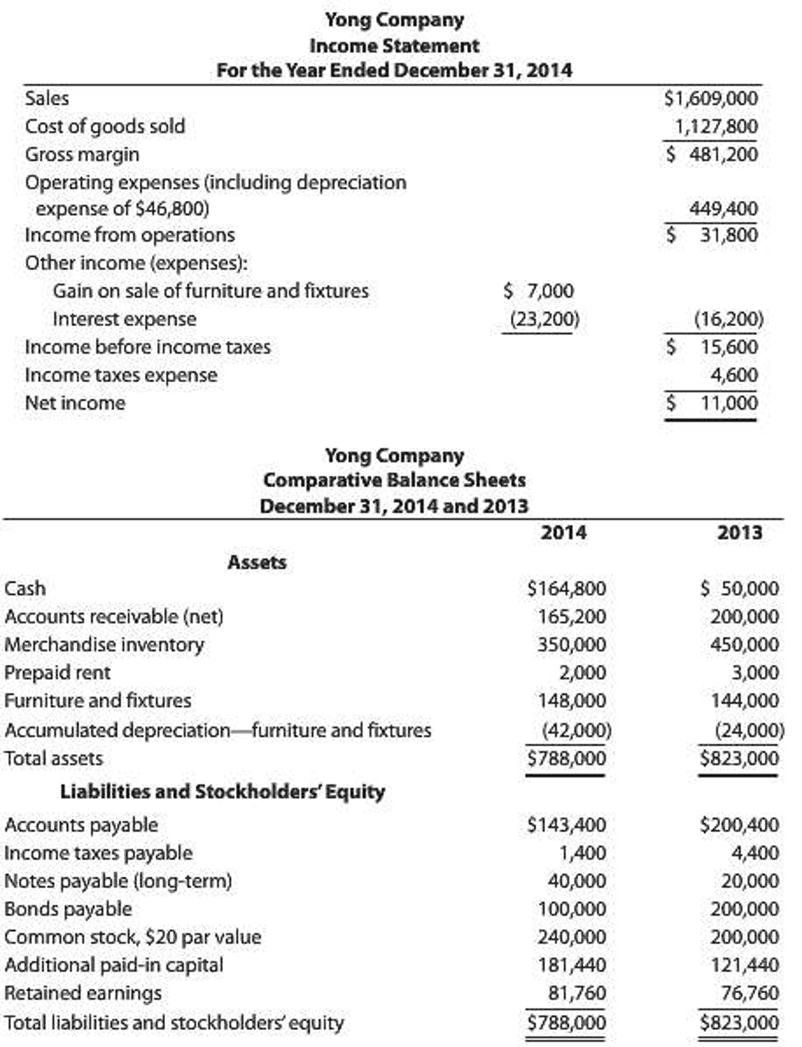 Solved Yong Company Income Statement For the Year Ended | Chegg.com