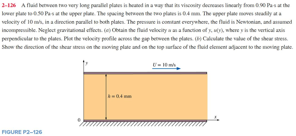 Solved A fluid between two very long parallel plates is | Chegg.com