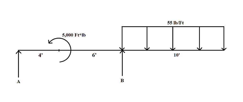 solved-5-000-ft-lb-55-lb-ft-10-chegg