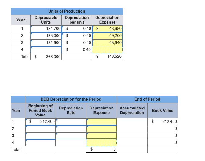 Solved Problem 82A Depreciation methods LO P1 A machine