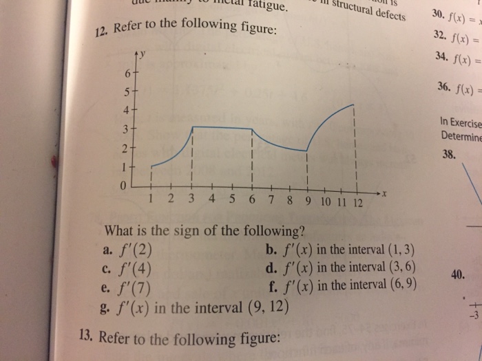 Solved Refer To The Following Figure: What Is The Sign Of | Chegg.com