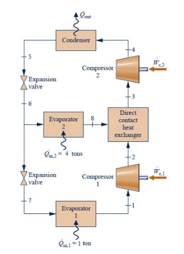 Solved Q 2: The figure below shows a two-stage, | Chegg.com