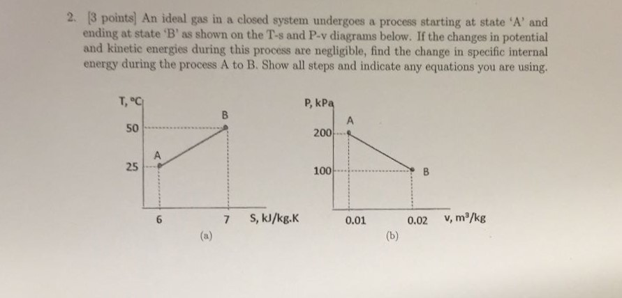 Solved (3 points] An ideal gas in a closed system undergoes | Chegg.com
