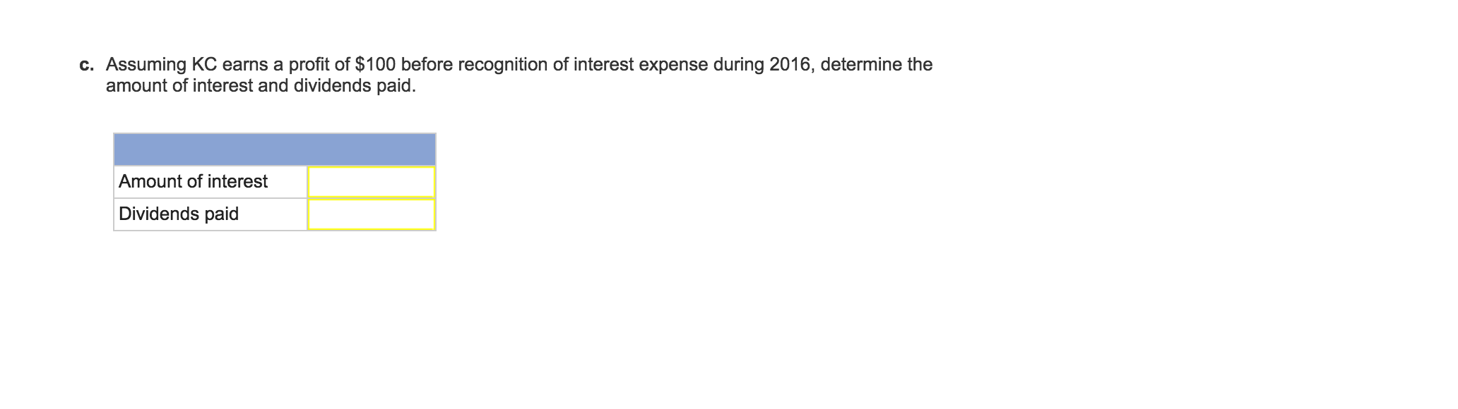 Solved The Following Account Balances Were Drawn From The | Chegg.com