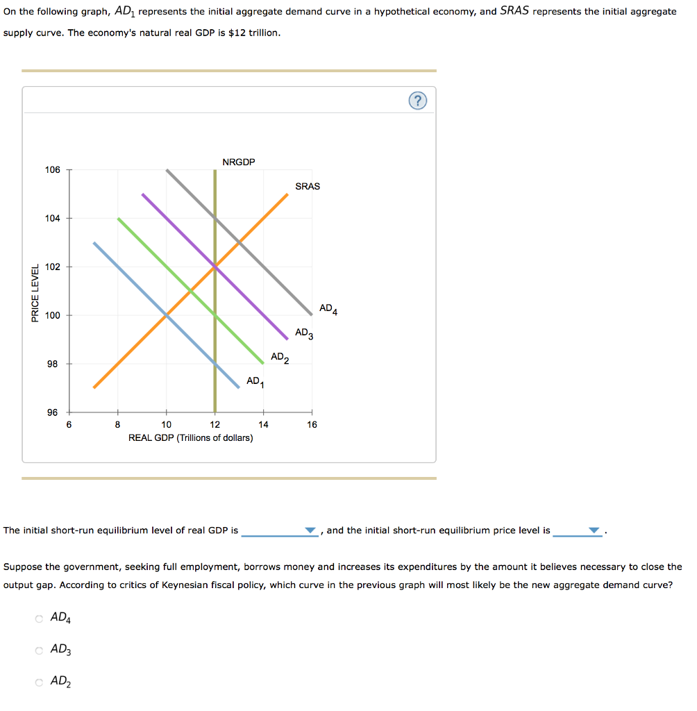 Solved On The Following Graph, AD Represents The Initial | Chegg.com