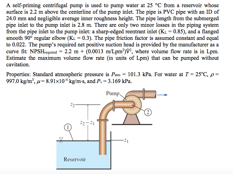self priming pump working