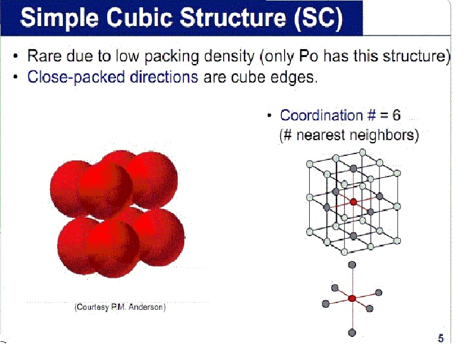 Solved i need to find these two calculations for (HCP) | Chegg.com