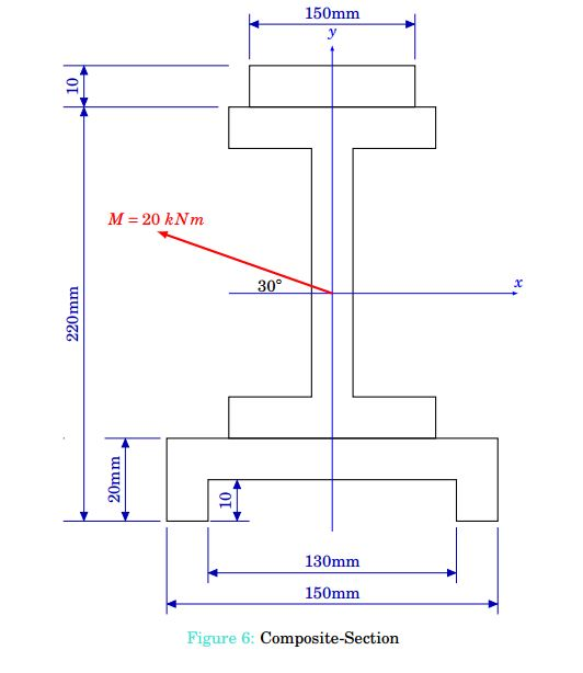 The cross section of a steel beam is constructed of