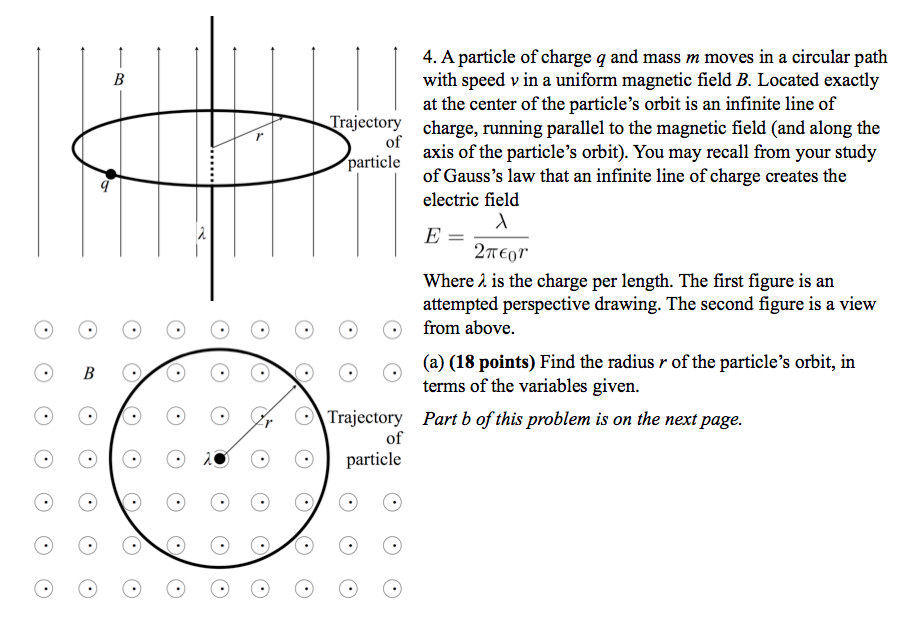 Solved A Particle Of Charge Q And Mass M Moves In A